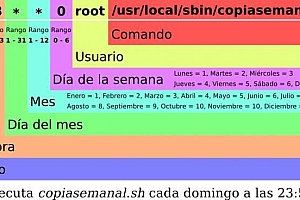 Linux下定时重启