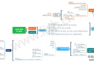 一张图让你看懂WEB工程师学习路线