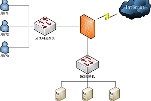 安全常识之什么是DMZ