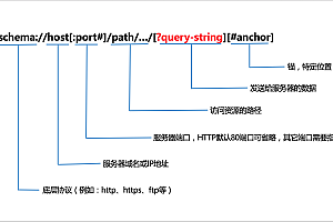 Web通信