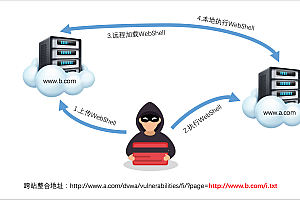 文件包含漏洞解析教程