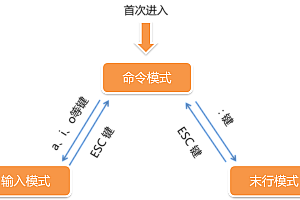 vi 编辑器的应用